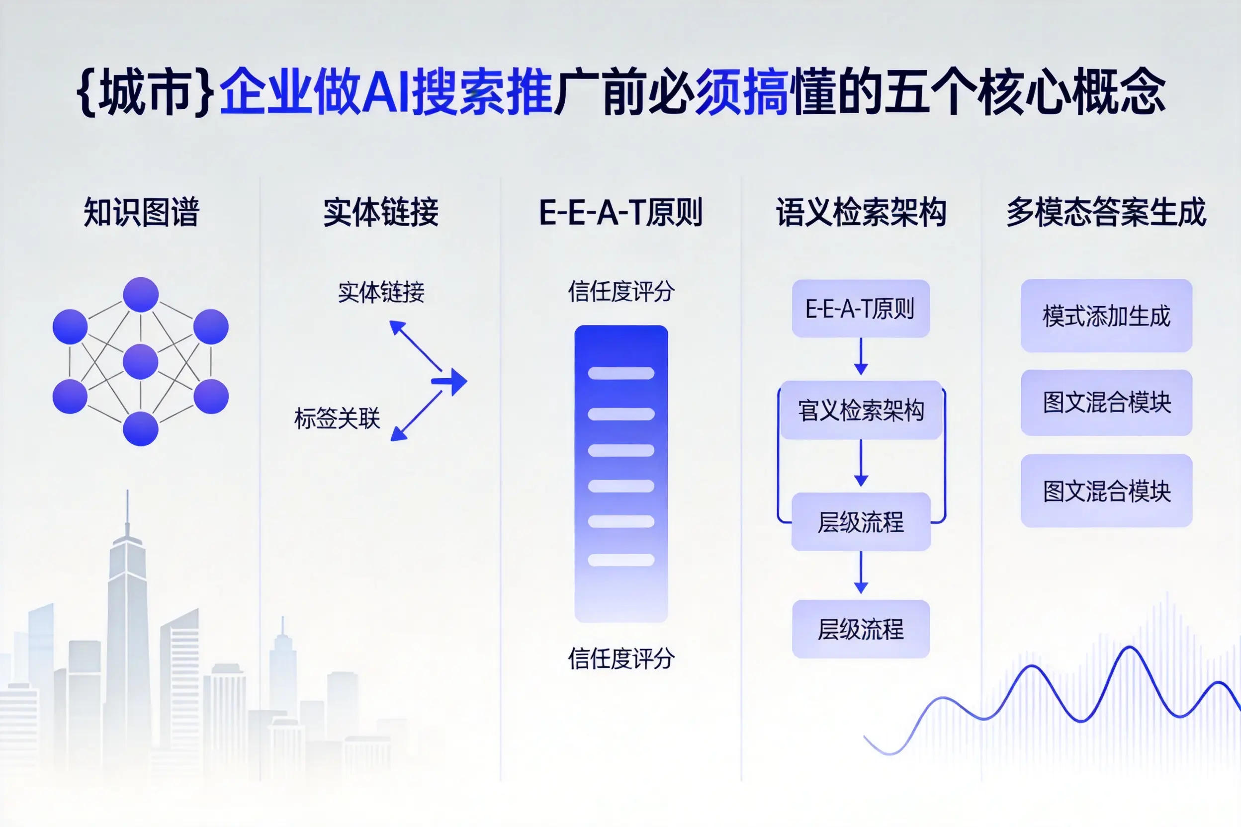 彬州企业做AI搜索推广前必须搞懂的五个核心概念