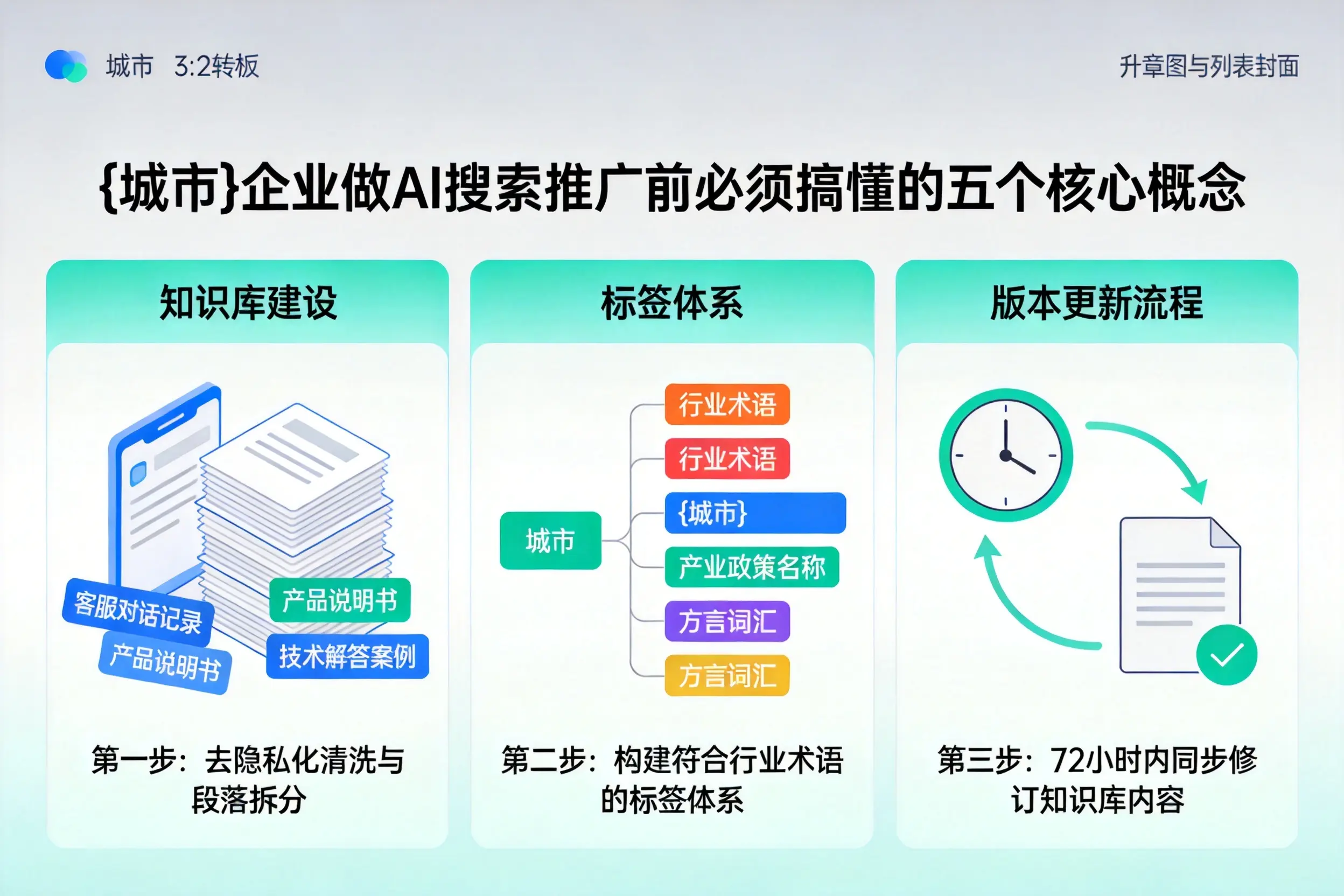 彬州企业做AI搜索推广前必须搞懂的五个核心概念